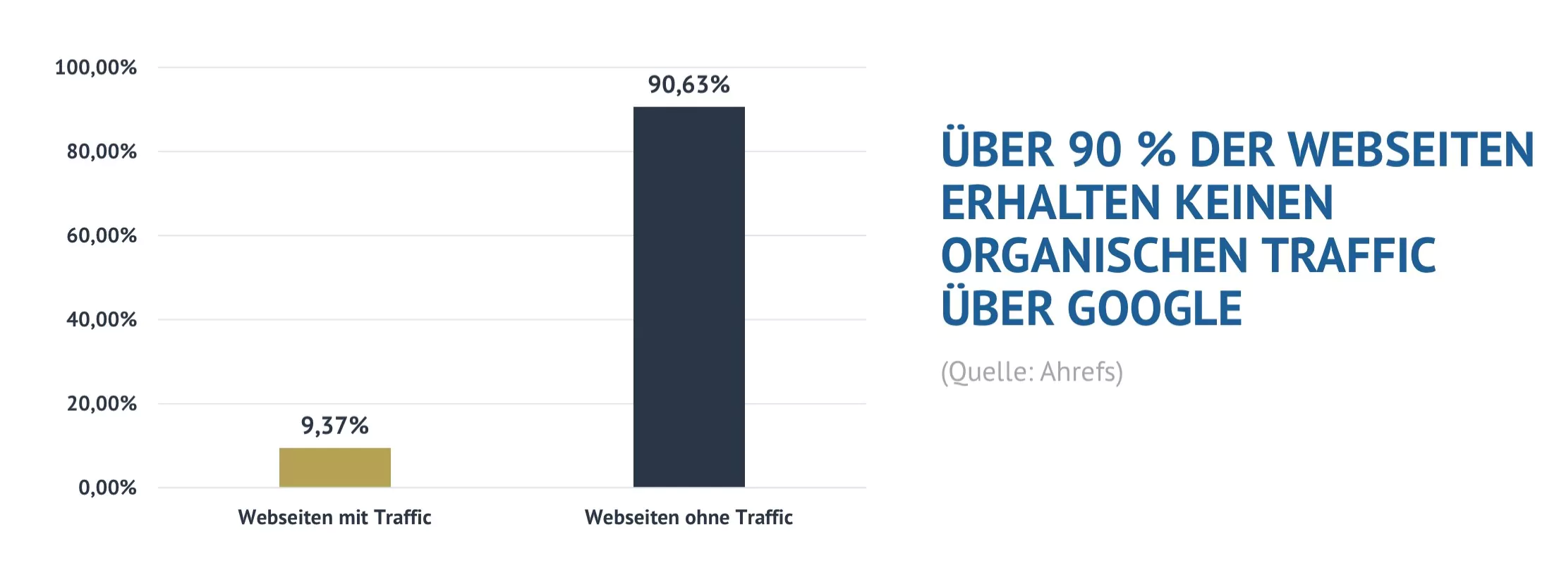 Euro SEO Services und Euro-Statistiken definieren Online-Wachstum neu